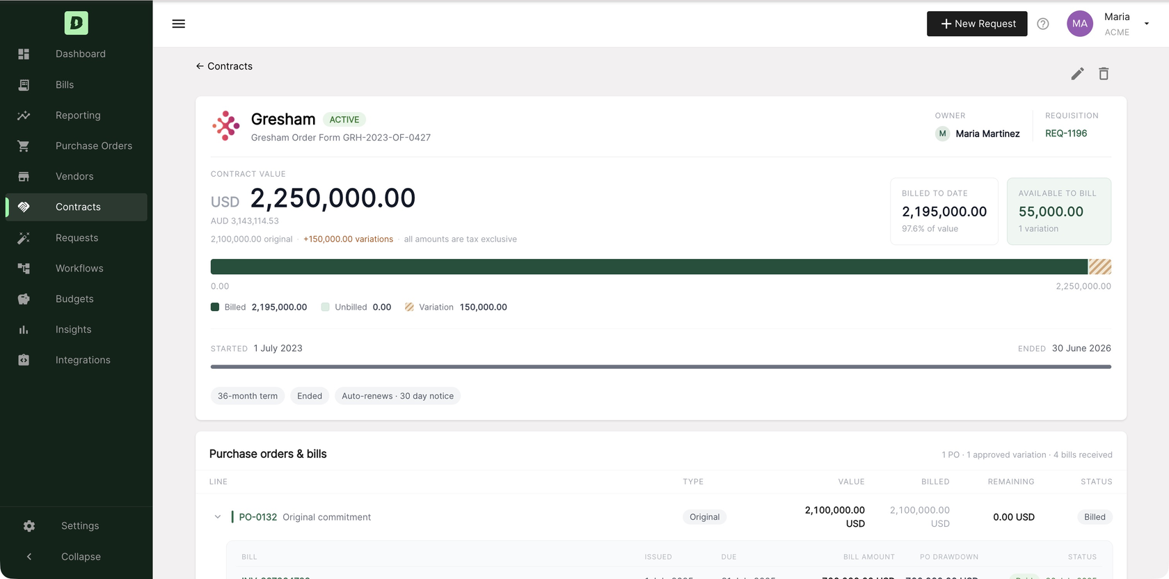 A contract in Derive: Gresham’s order form, active, with a contract value of USD 2,250,000.00 (2,100,000.00 original plus 150,000.00 in variations), 2,195,000.00 billed to date, a 36-month term that auto-renews on 30 days’ notice, and the purchase orders and bills against it.
