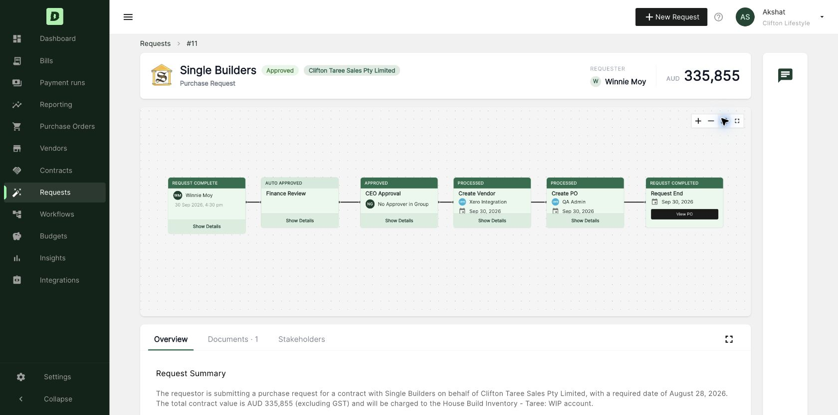 A purchase request in Derive: Single Builders, approved for Clifton Taree Sales Pty Limited, with its workflow from request complete through Finance review to CEO approval.